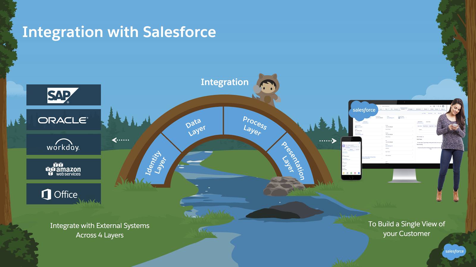 salesforce platform app builder dumps 2021