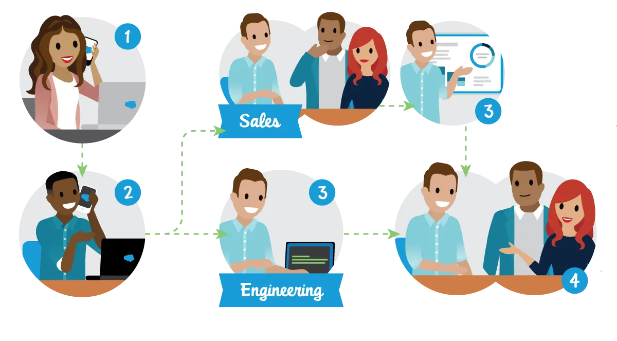 Salesforce candidate interview process.