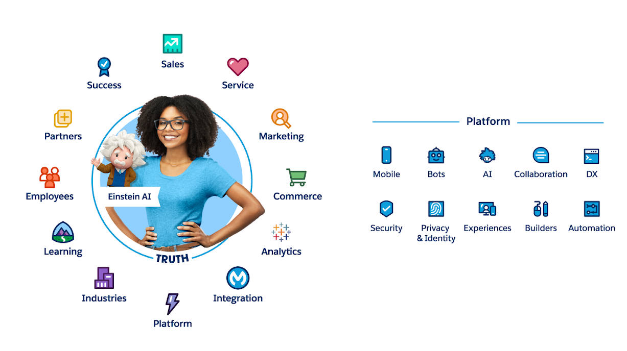 Get a Complete View of Your Customers Unit Salesforce Trailhead