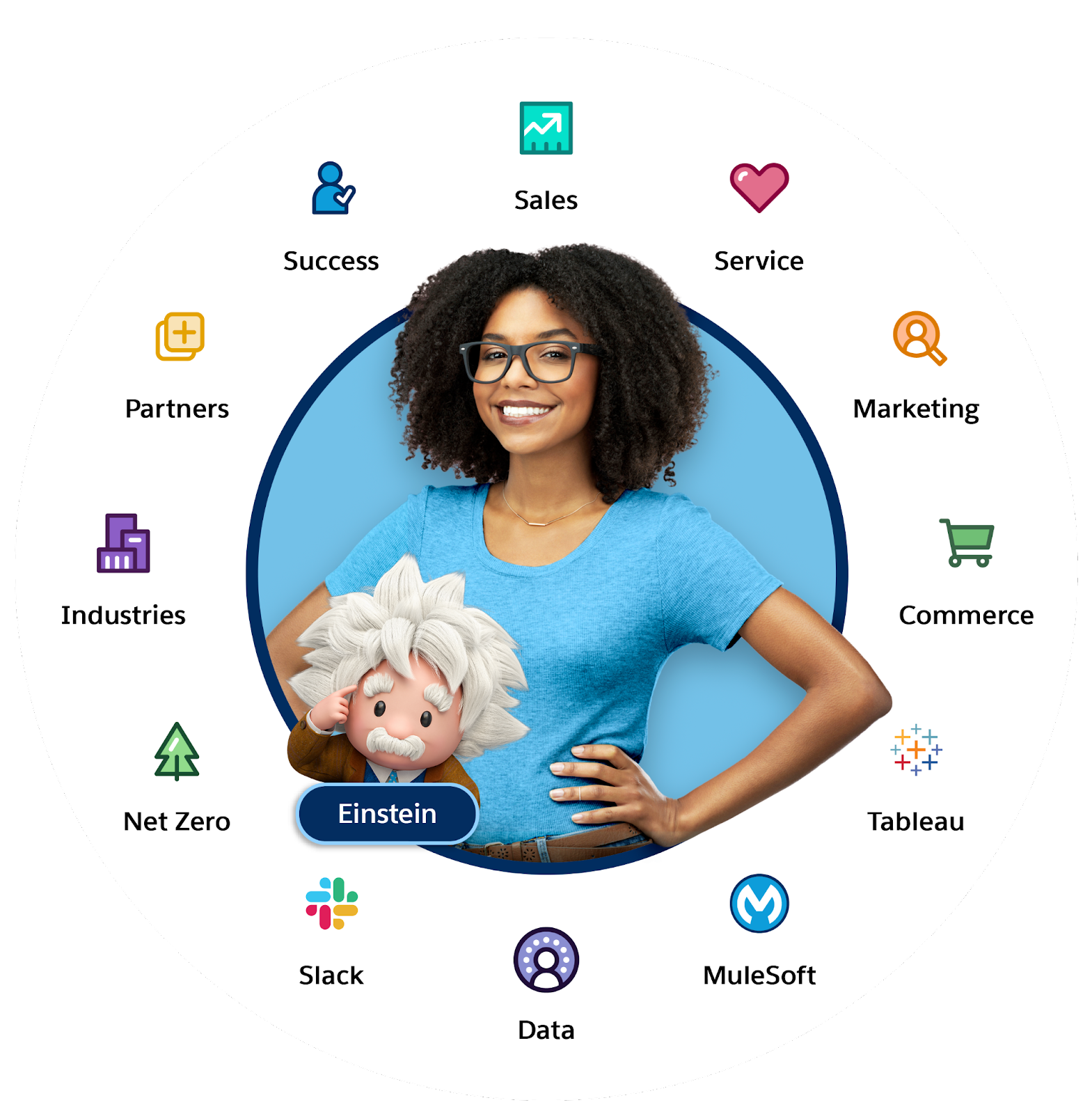 Unidade Descubra o Salesforce Customer 360 | Salesforce Trailhead