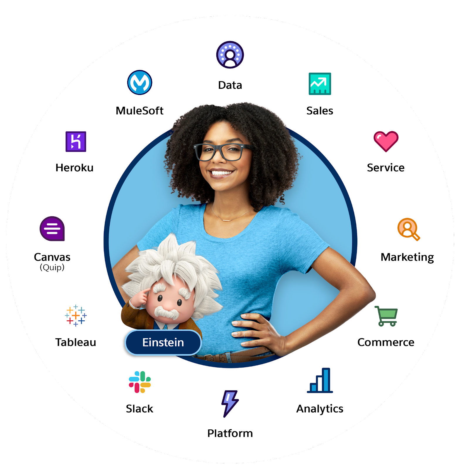 Salesforce Einstein 1.