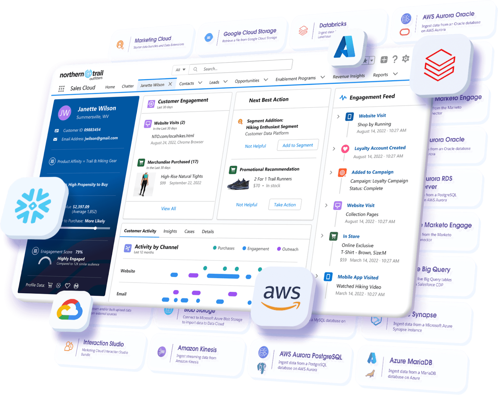 Profilo unificato creato in Data Cloud raccogliendo i dati provenienti da più sistemi.