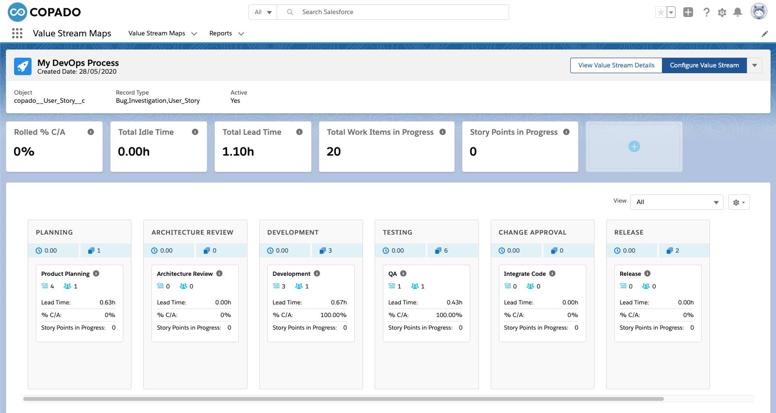 A value stream map in Copado