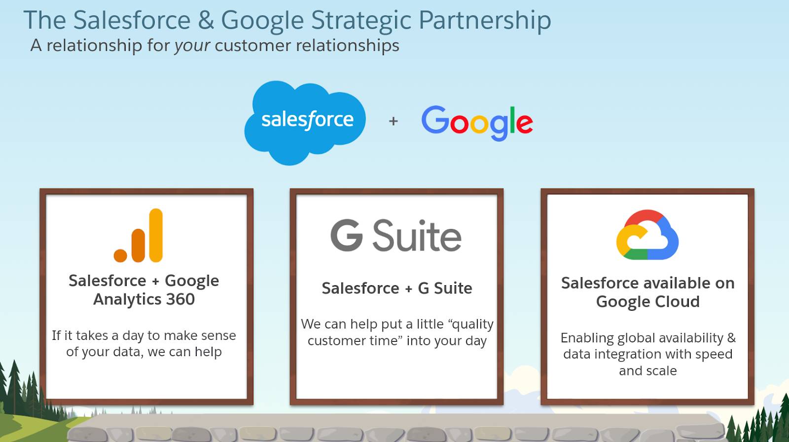 The Salesforce and Google Strategic Partnership is focused on the integration with the Google Marketing Platform, G Suite, availability on Google Cloud, and enabling you to better know your customer.