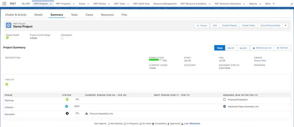 An example PMT project with Chatter & Activity, Details, Summary, Tasks, Cases, Resources, and Files tabs.