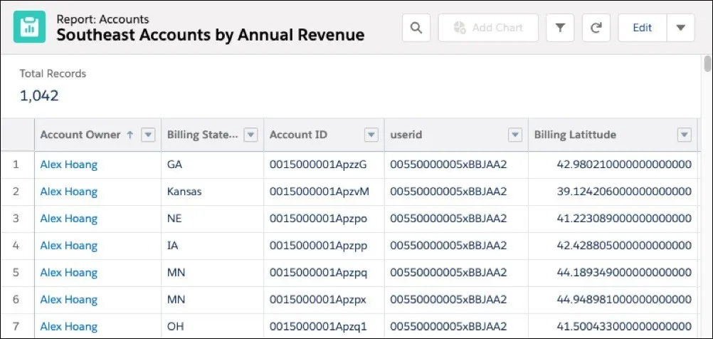 Un rapport Salesforce des comptes du Sud-Est par chiffre d’affaires annuel est affiché.