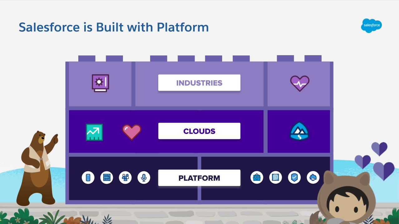 einstein platform salesforce