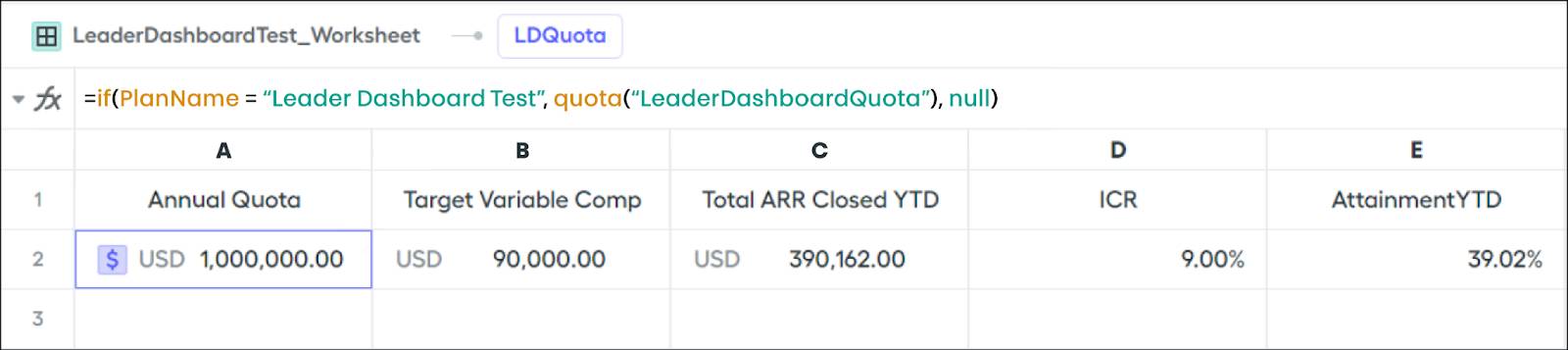 A modified quota formula.