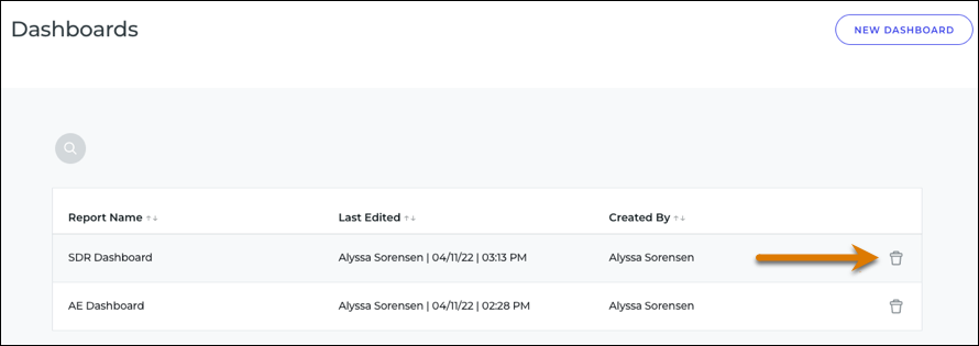 A list of dashboards with the delete option for each dashboard.