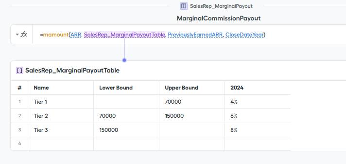 The updated mamount function and the corresponding range table.