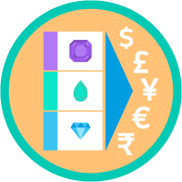 Salesforce Spiff Marginal Payout Rules