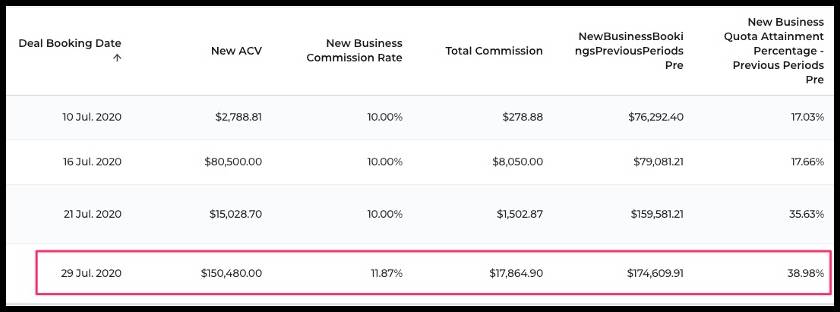 Statement highlighting a line item with a commission rate of 11.87%.