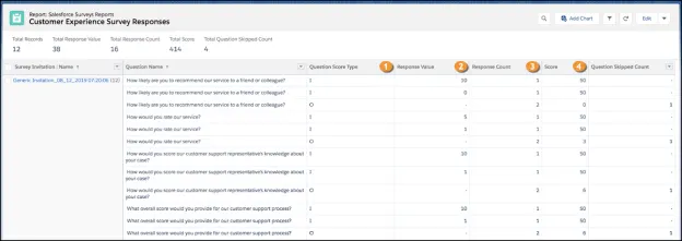 A sample report containing responses to NPS, rating, and score question types
