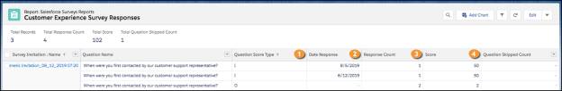 A sample report containing responses to date question type.