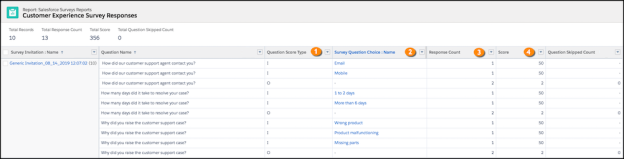 A sample report containing responses to multiple-choice, picklist, and radio question types