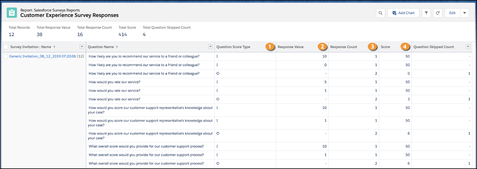 A sample report containing responses for NPS, rating, and score question types.