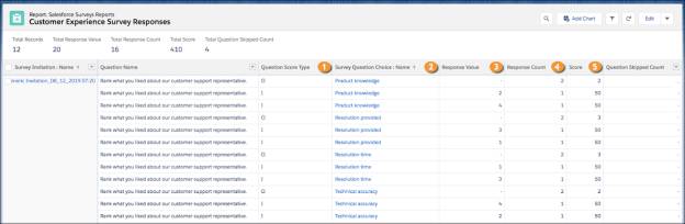 A sample report containing responses to ranking-question type