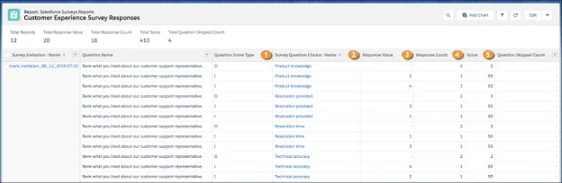 A sample report containing responses to ranking-question type