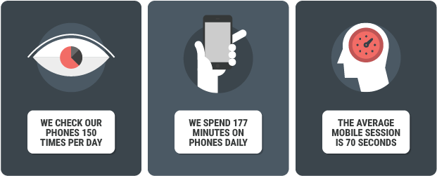 Graphique montrant la brièveté de la durée moyenne d’une interaction mobile