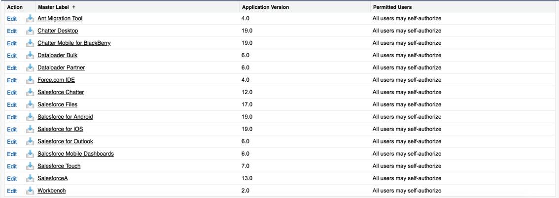 Screenshot mit der Liste der verbundenen Anwendungen