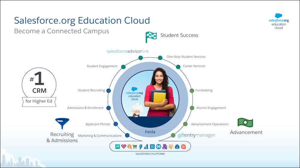 Meet Education Cloud Unit | Salesforce Trailhead