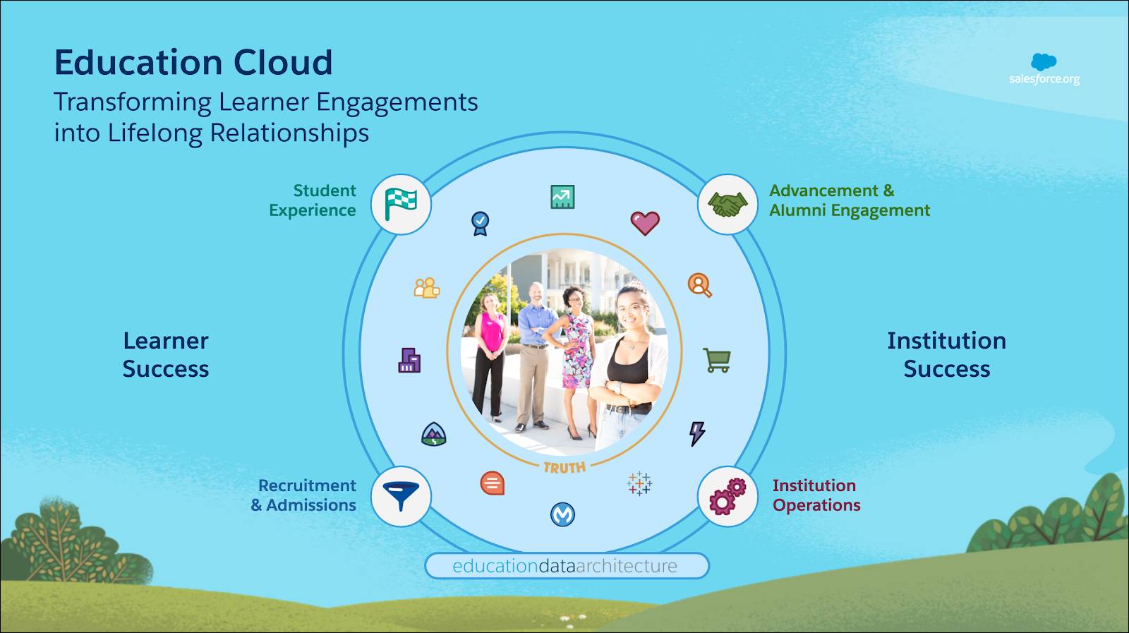 salesforce higher ed version