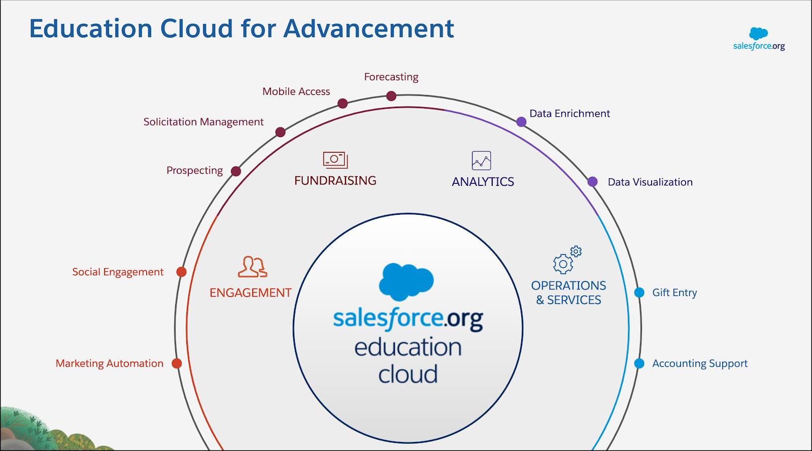 Education-Cloud-Consultant Prüfungsunterlagen