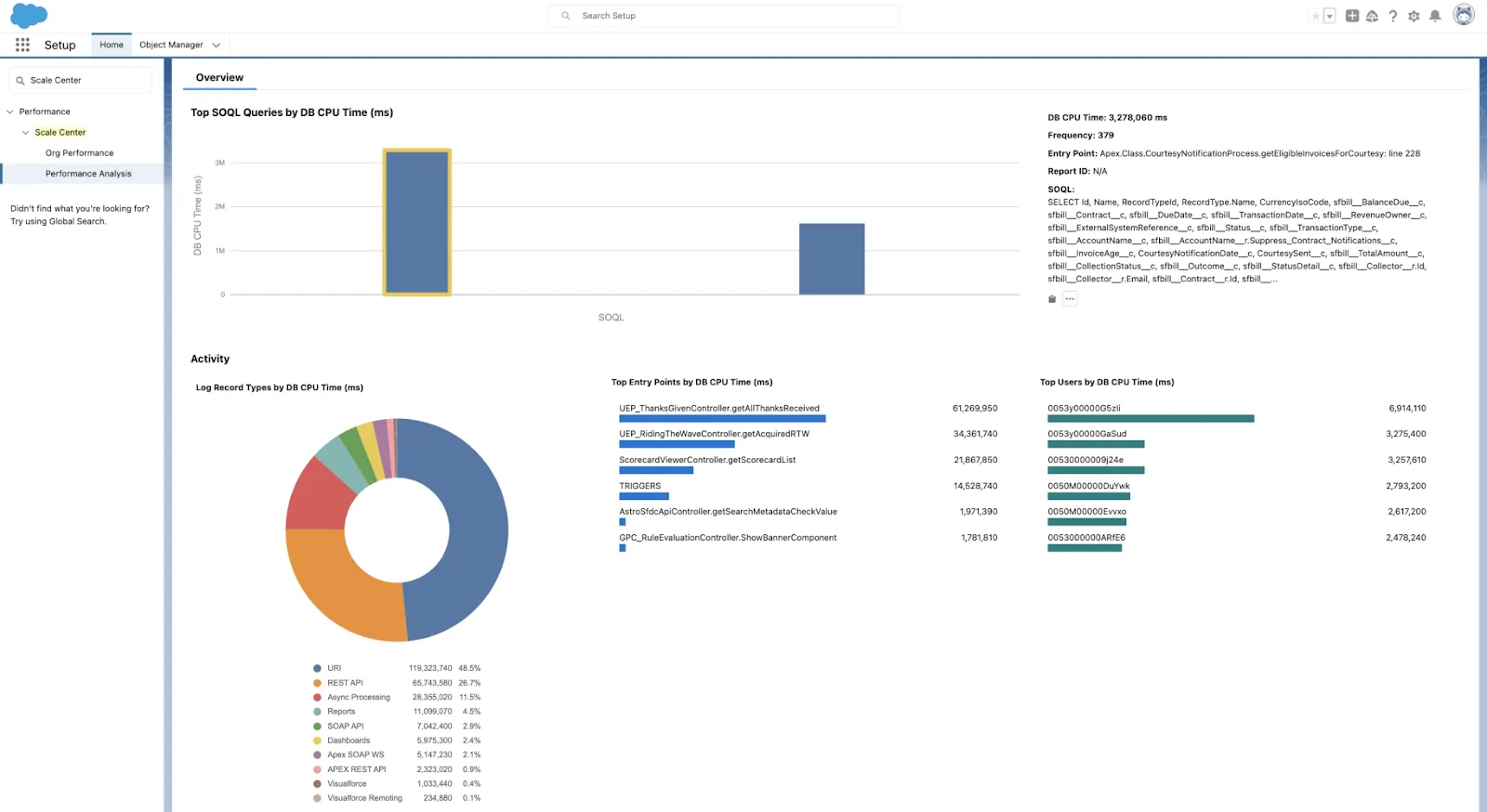 Scale Center displays a performance analysis report including various charts.