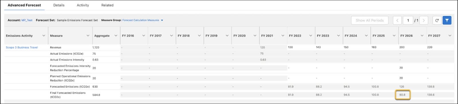再計算された 2026 年度の予測が表示されている [高度な販売予測] ページ。