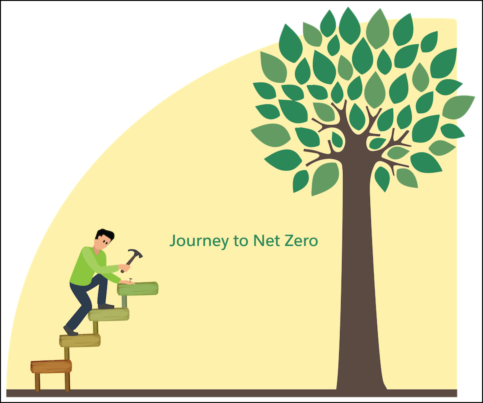 The journey to net zero is accomplished one step at a time.