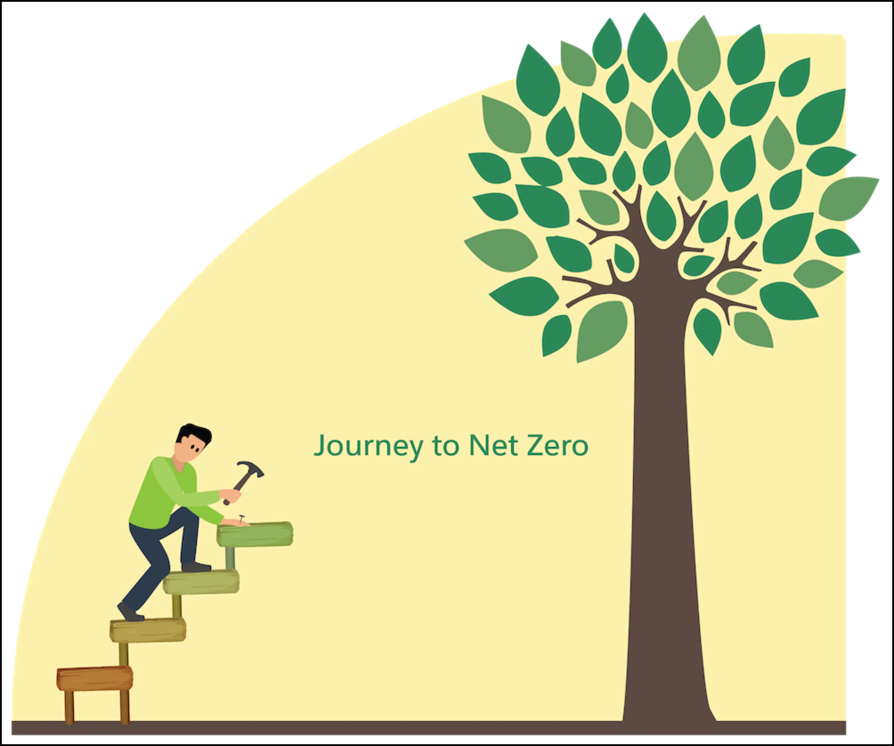 The journey to net zero is accomplished one step at a time.