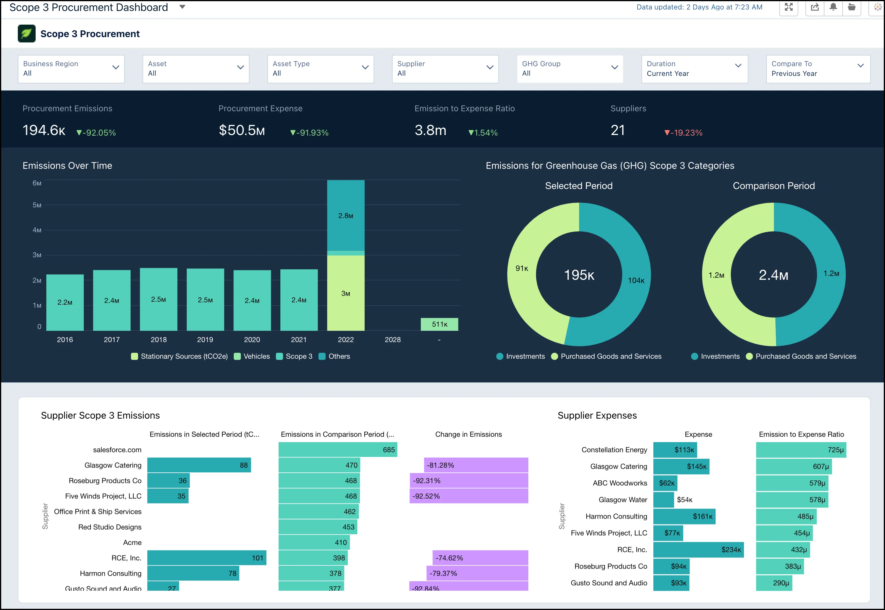 Scope 3 Procurement Dashboard