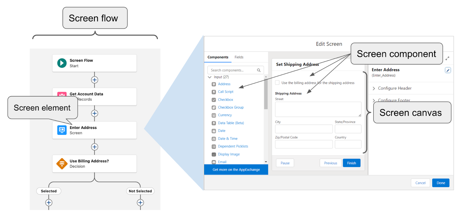 A screen flow with a screen element included.
