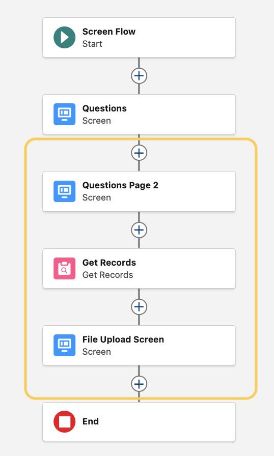 A section of the flow showing Questions Page 2, followed by Create Case, and then File Upload Screen.