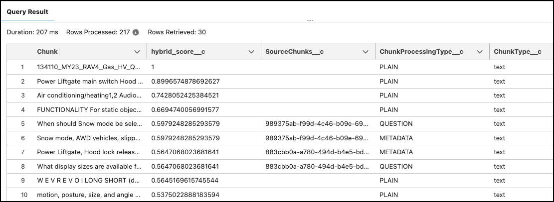 The image shows query results for an enriched hybrid search index with the original source chunk listed as a plain chunk, a question chunk, and a metadata chunk. All three chunks are part of the retrieved result that have the closest hybrid search and metadata match to the search query.