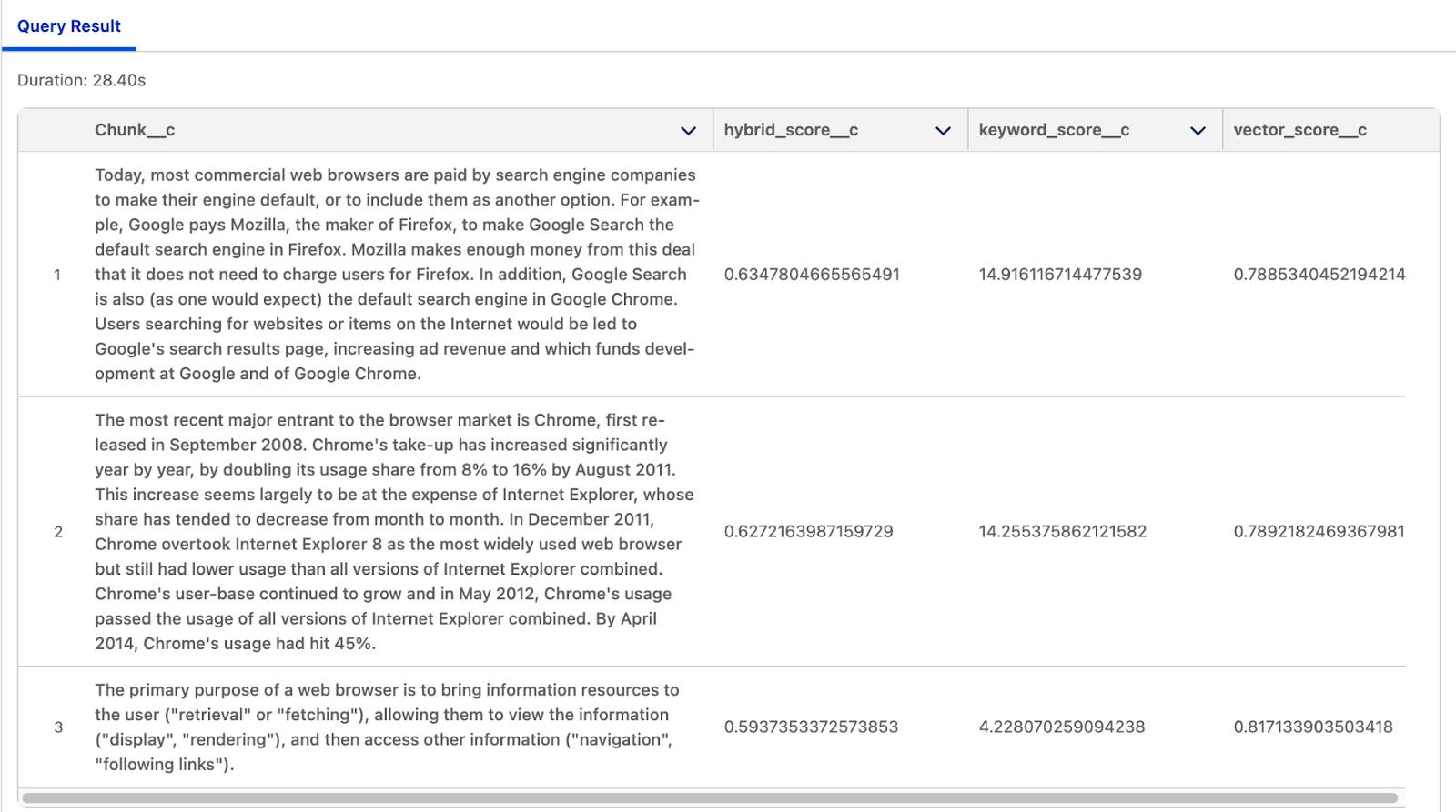 La imagen muestra resultados de la consulta para una búsqueda híbrida en orden descendente en cuanto a la puntuación de búsqueda híbrida. Los fragmentos de datos que tienen la coincidencia semántica y la coincidencia de palabra clave más cercanas a la consulta de búsqueda son los resultados que aparecen más arriba.