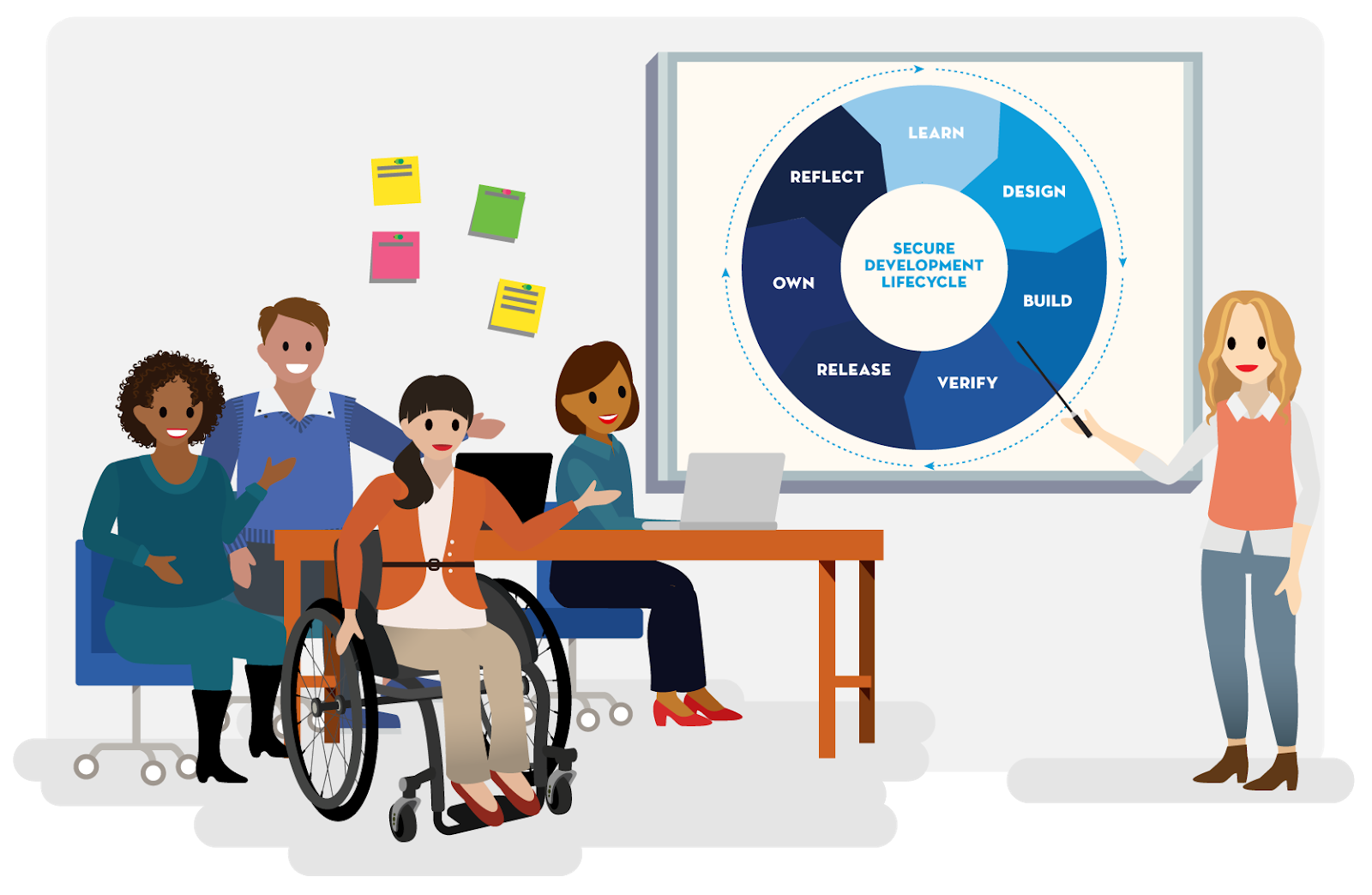 Development-Lifecycle-and-Deployment-Architect Deutsch Prüfungsfragen