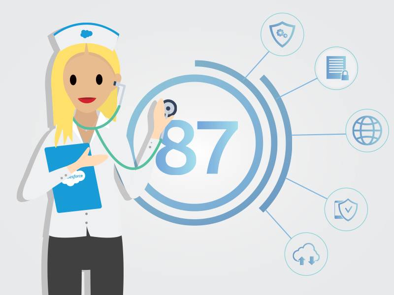Uma mulher com uniforme de enfermeira usa um estetoscópio na pontuação de uma Verificação de integridade projetado em uma parede. A pontuação 87 está cercada no sentido horário por ícones que representam o Salesforce Shield, uma pilha bloqueada, o globo, um escudo e um telefone, e a nuvem.