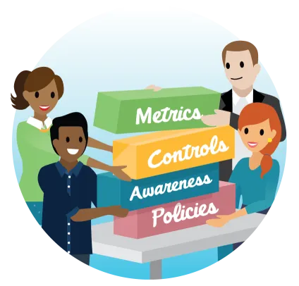 Security awareness specialists build the blocks of a cybersecurity program: policies, awareness, controls, and metrics.
