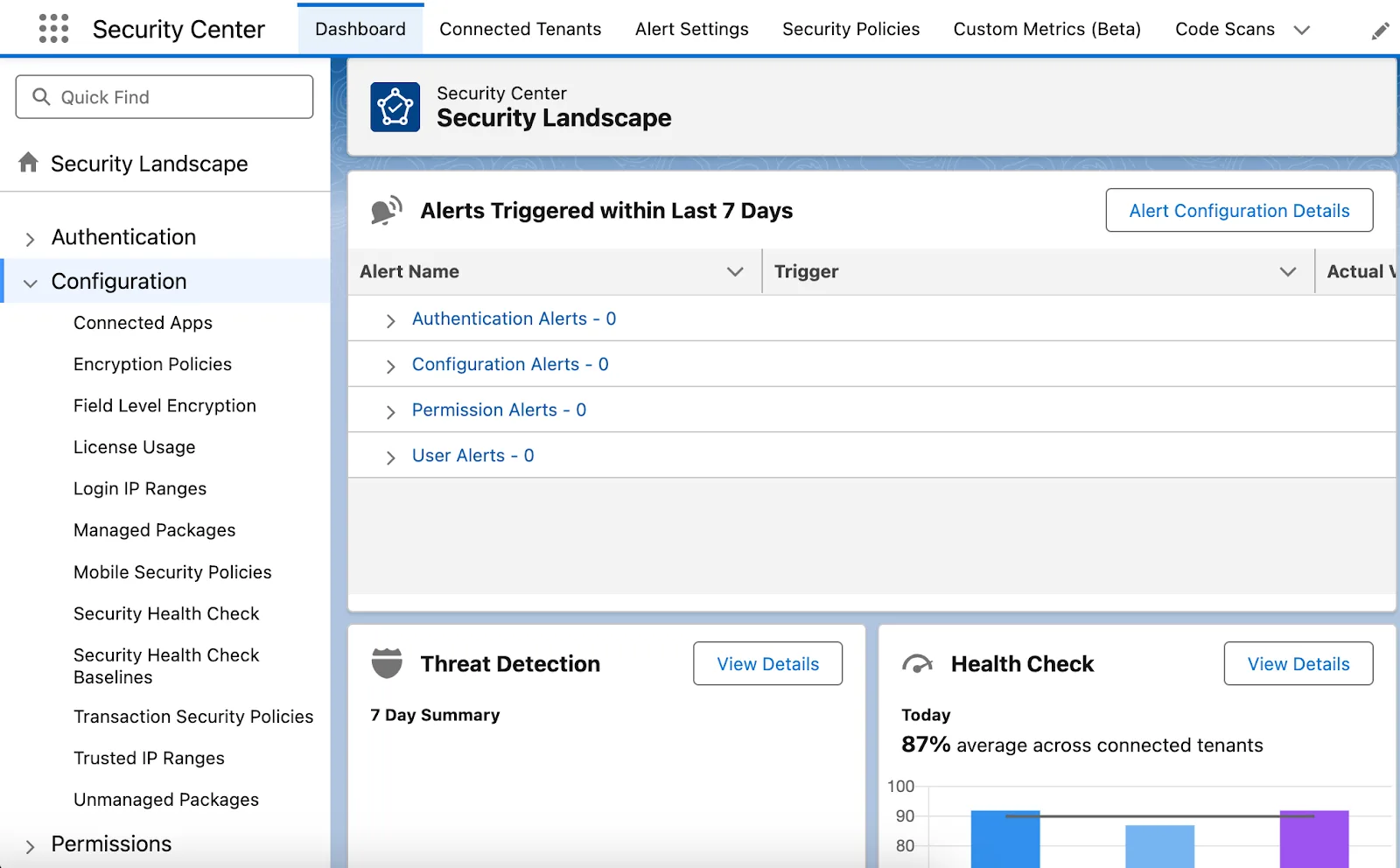 Configuration metric dashboard with configuration metric cards.