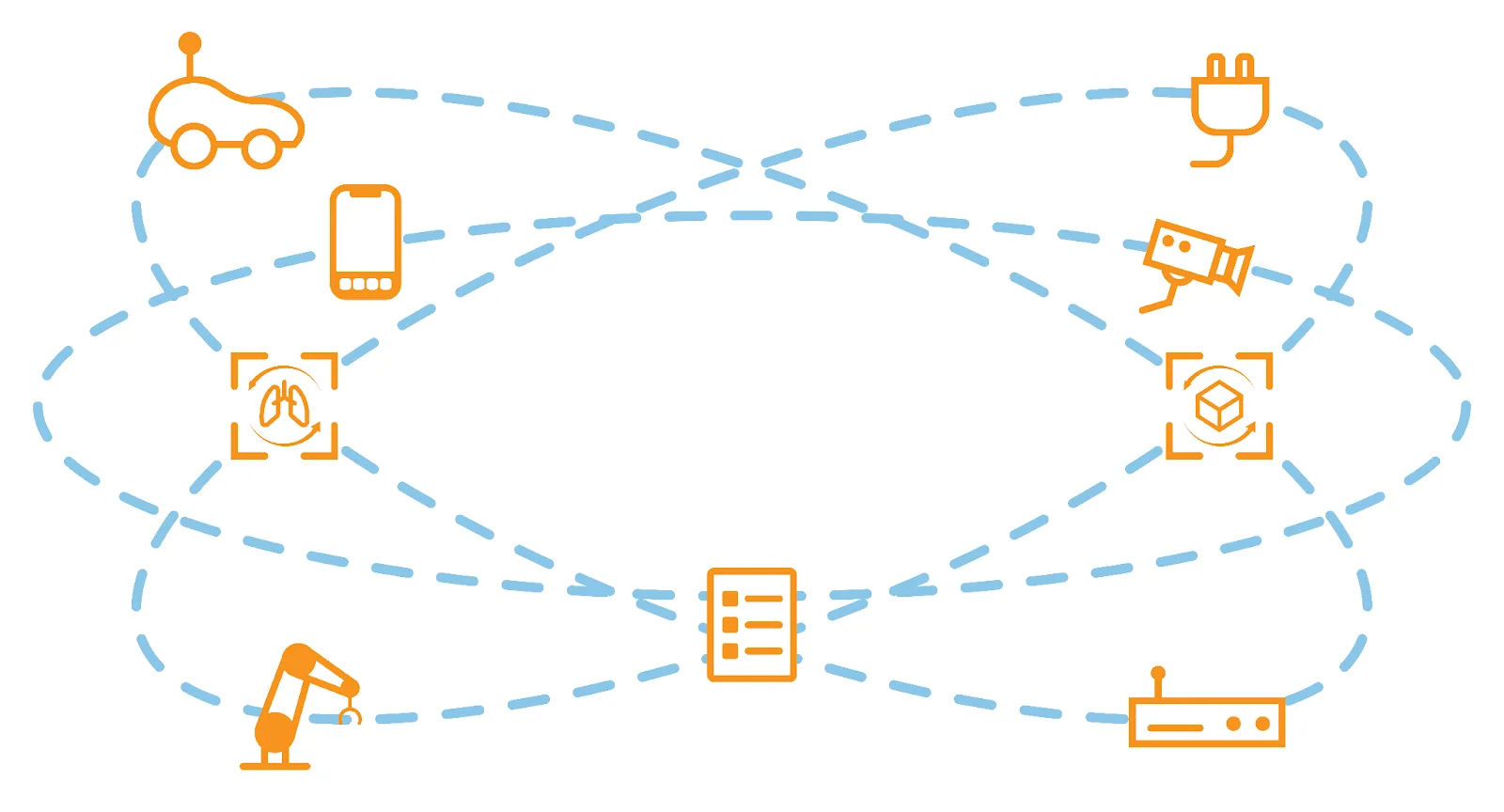 Icons connected to each other in a web, symbolizing the key applications of ubiquitous connectivity: a mobile phone, wireless router, security camera, and so forth.