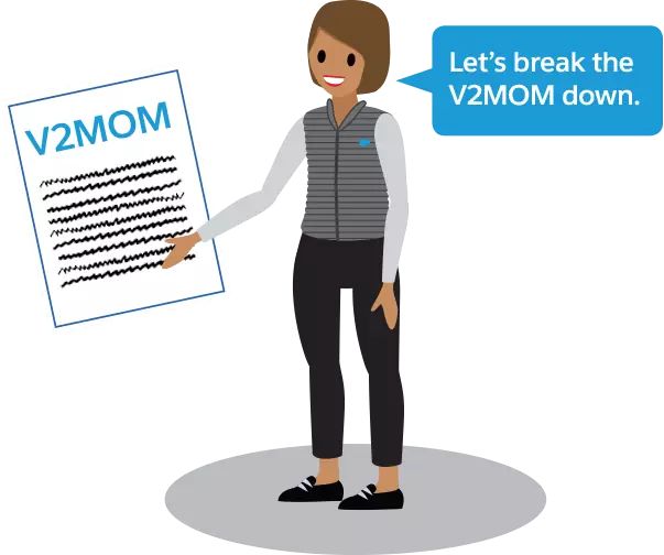 Person with a V2MOM document, saying, “Let’s break the V2MOM down”