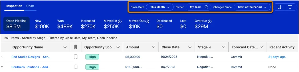 Quick filters by Close Date, Owner, and Changes Since.