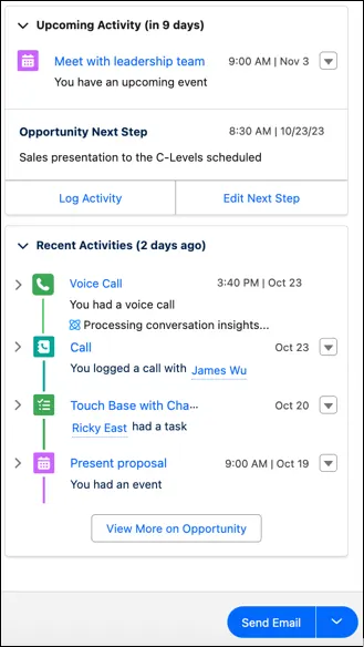 Activity timeline.