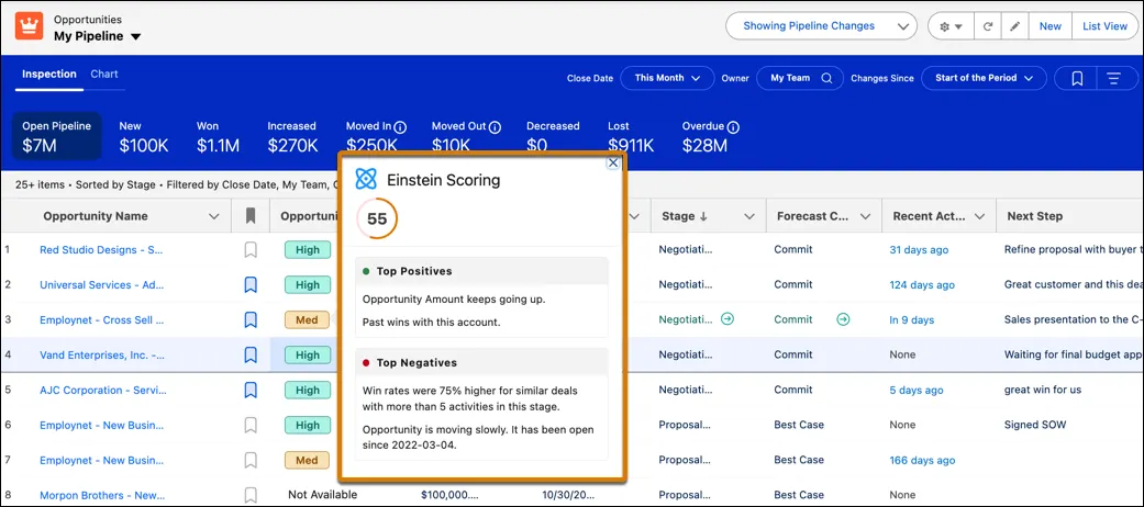Pontuações de oportunidades em níveis com o componente de pop-up Pontuação do Einstein.