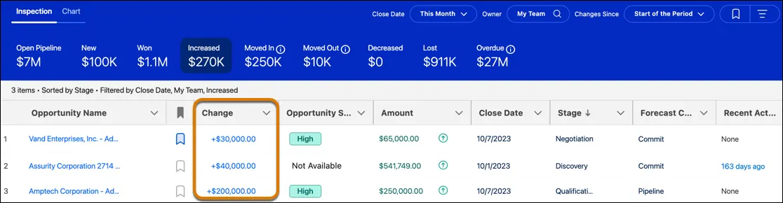 Pipeline changes metrics with Change column displayed.