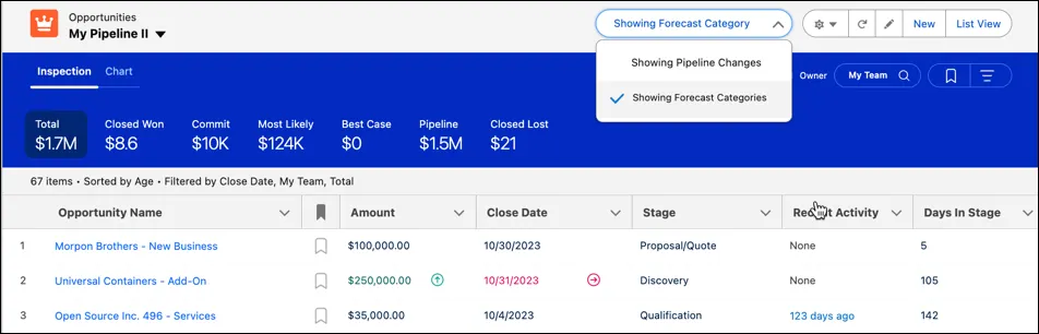 Pipeline Inspection page with forecast metrics.