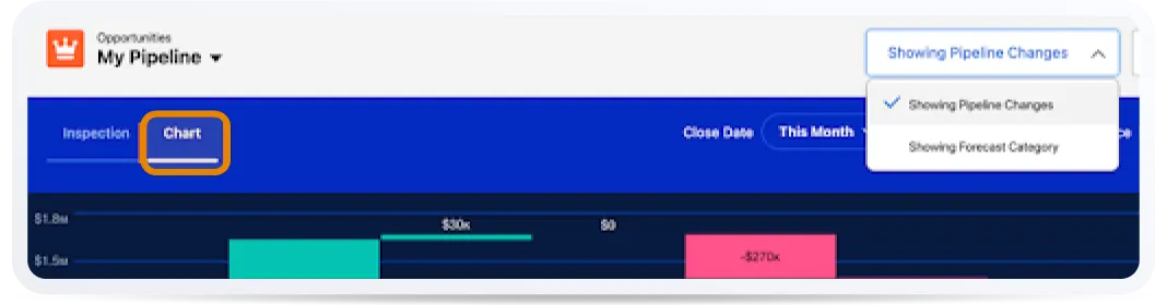 Chart tab in Pipeline Inspection.