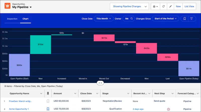 Pipeline Inspection waterfall chart showing pipeline changes metrics.