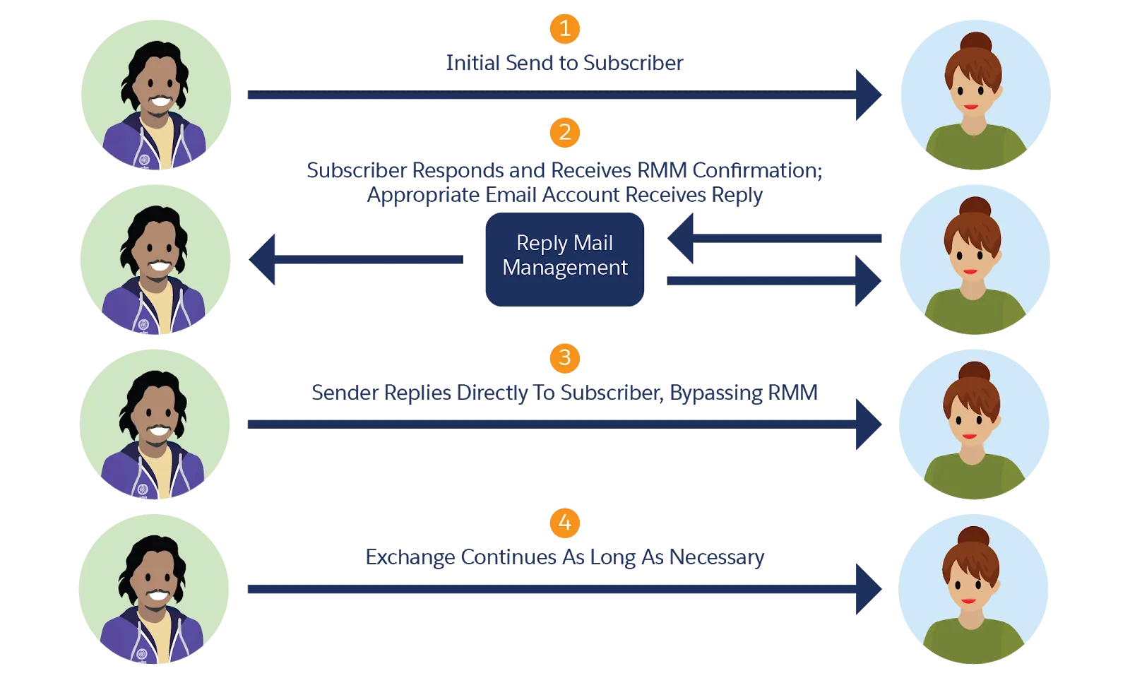 Should You Be Able to Reply to Marketing Emails? Find Out Now